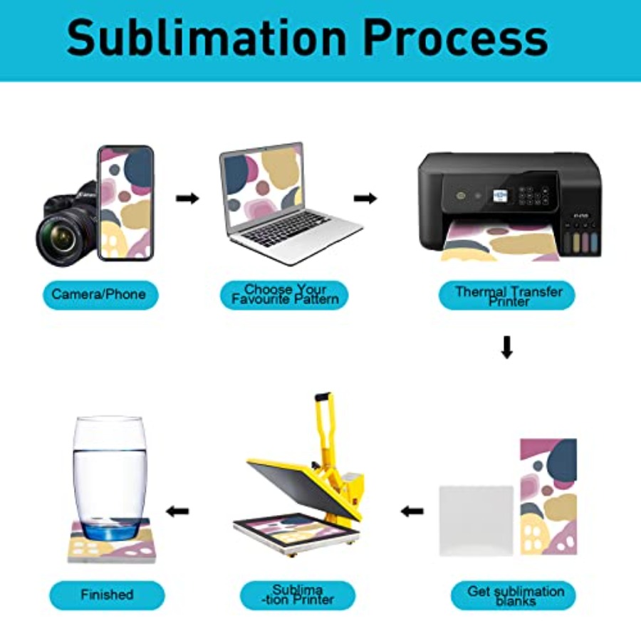 48 Pack Sublimation Blanks Coa - Coaster Sublimation Blank ulasan dan harga